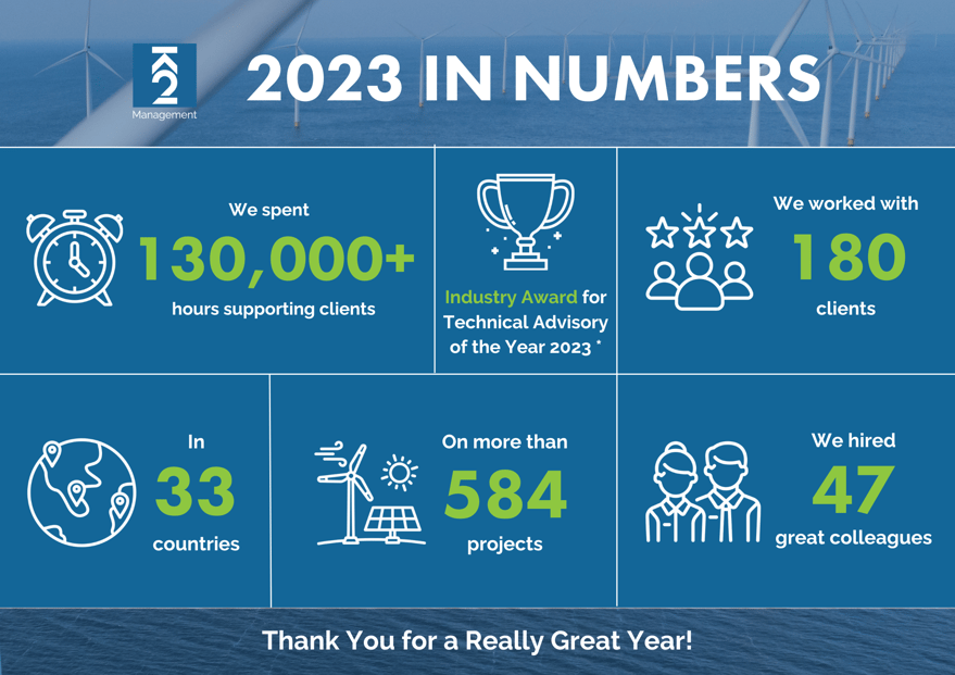 EoY2023-ExternalEmailGraphic (594 x 420 mm)-1