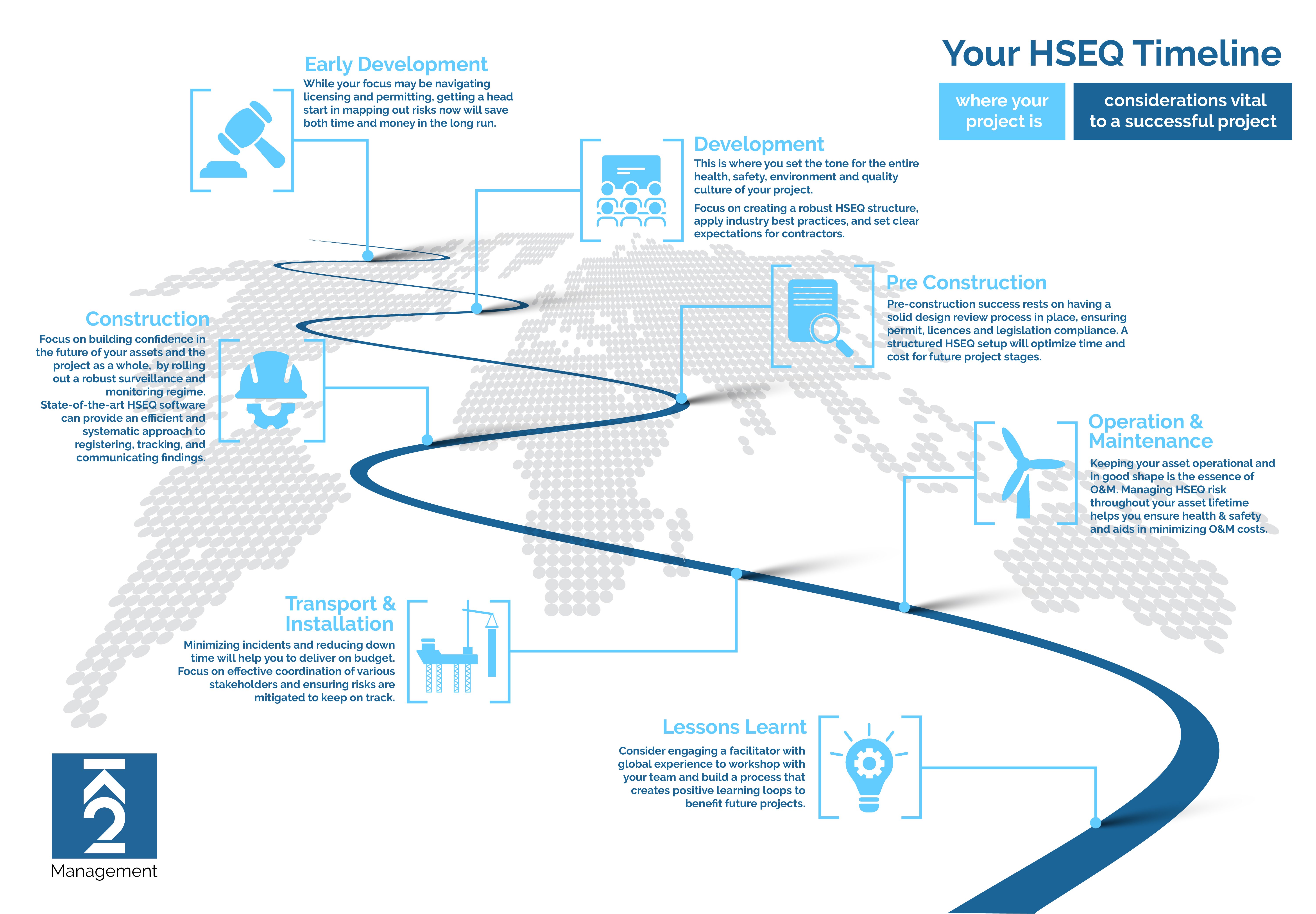 HSEQ-ProcessGraphic-June18-01