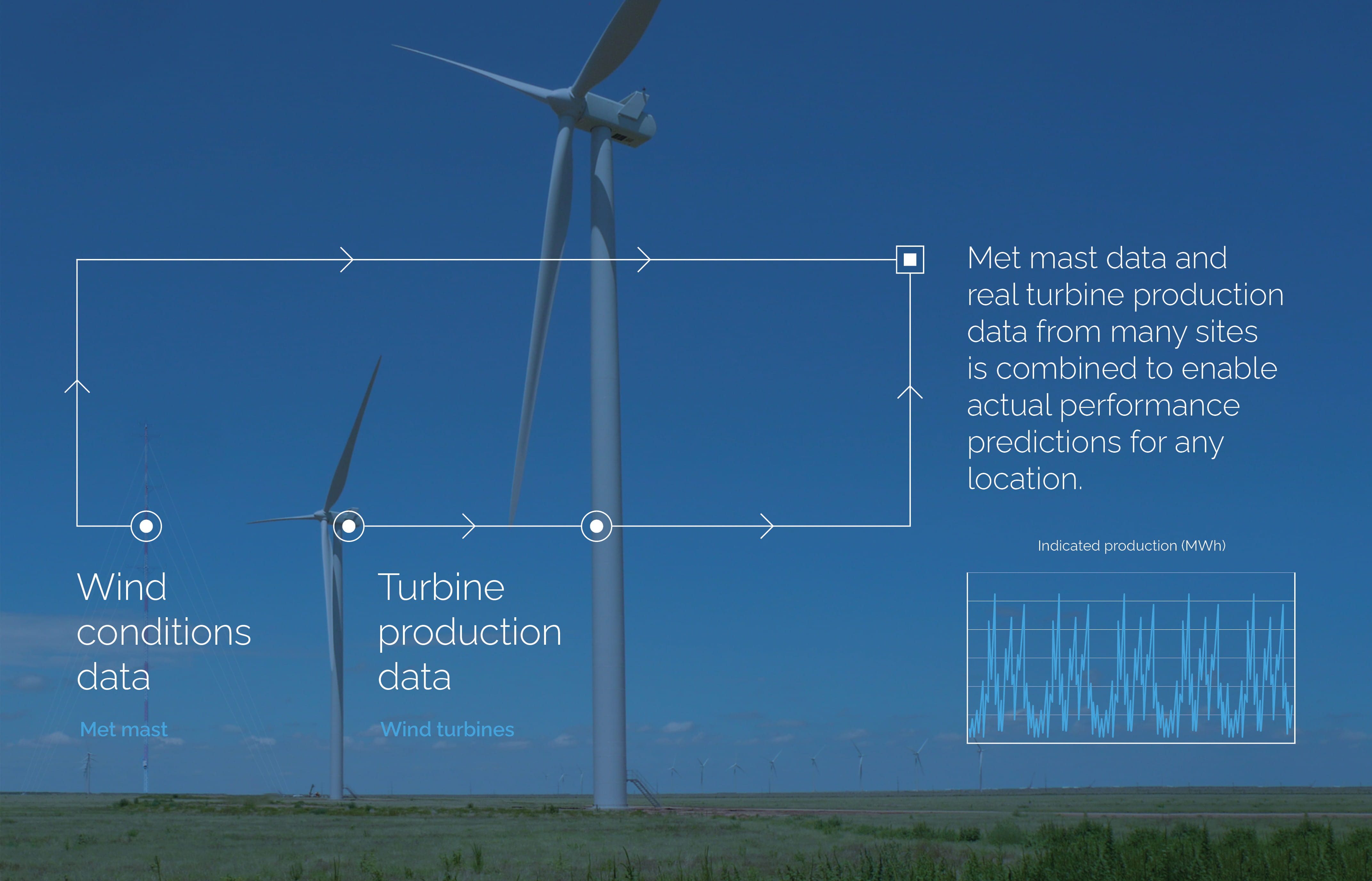 20190902 Wind data and Turbine performance_high