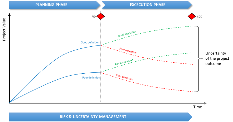 Riskgraph1.png