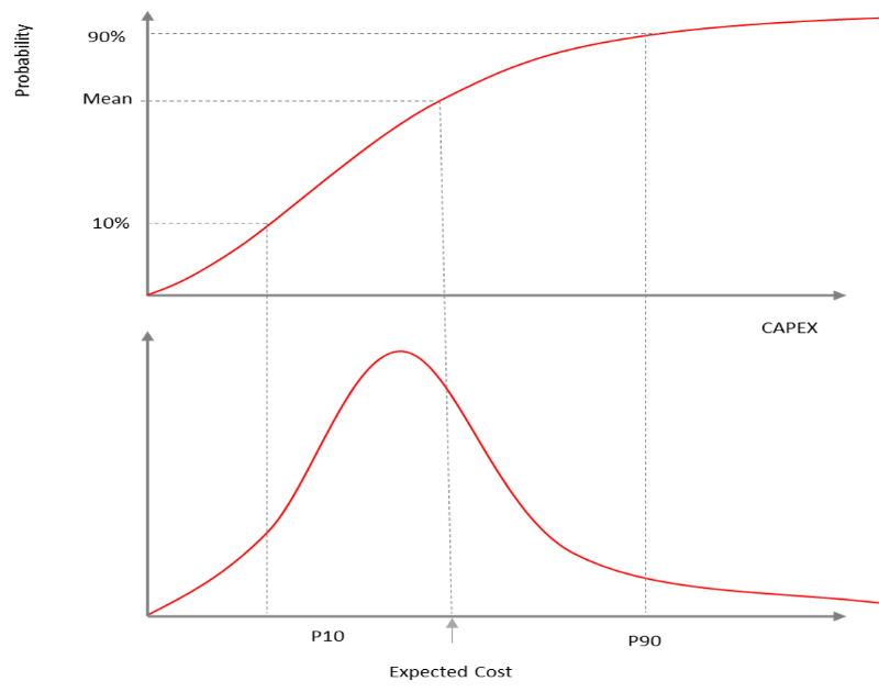 Riskgraph2.png